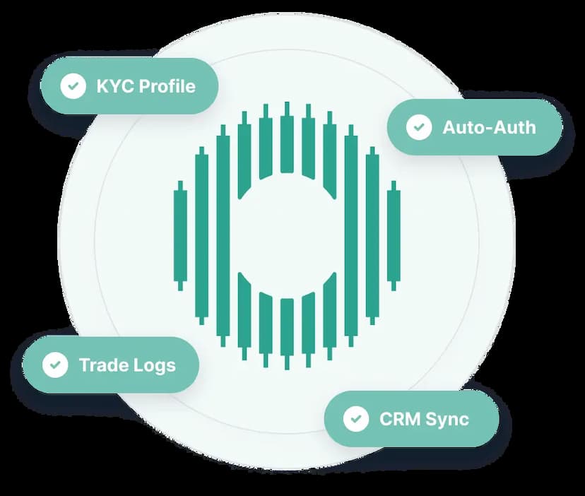 Connected CRM