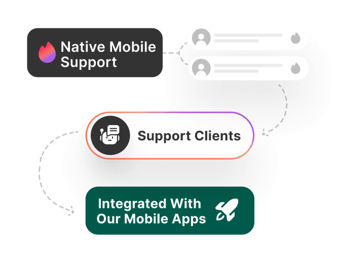 Native Mobile Support